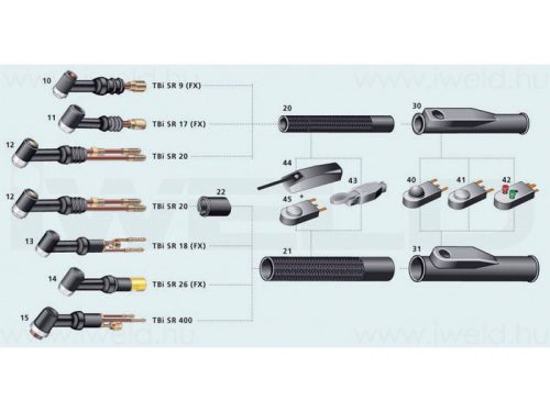 TBi TIG dupla nyomógomb burkolat SR26/SR17-hez