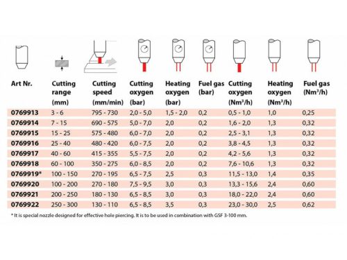 Vágófúvóka PSF belső 40-60mm