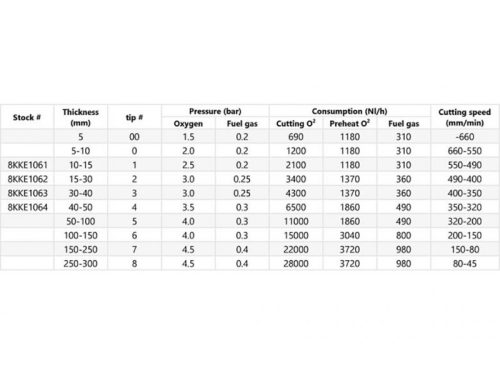 Vágófúvóka KKE PB 106-4 40-50mm
