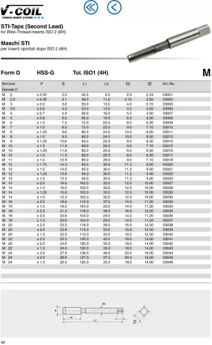 Völkel Gépi menetfúró M2x0,4-4H HSS-G EH menetjavító betéthez