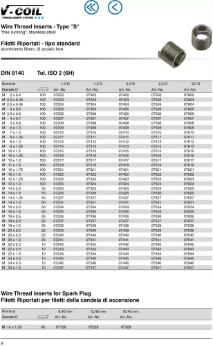Völkel Menetjavító betét M10x1,0x1,0D