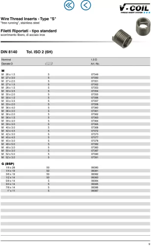Völkel Menetjavító betét M10x1,0x1,0D