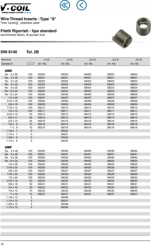 Völkel Menetjavító betét M10x1,0x1,0D