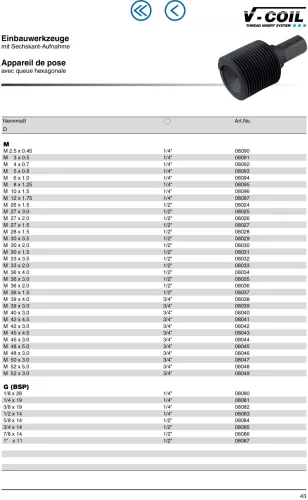 Völkel Gépi betét behelyező M10x1.5 1/4" hatszög befogású