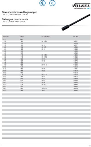 Völkel Menetfúró hossztoldó 70mm