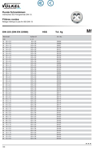 Völkel Menetmetsző Mf25x1,0-6g HSS-G