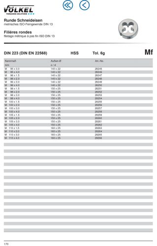 Völkel Menetmetsző Mf25x1,0-6g HSS-G