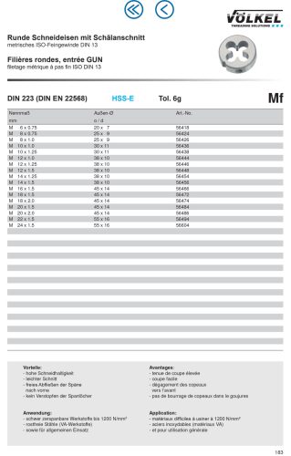Völkel Menetmetsző Mf12x1,5-6g HSS-E
