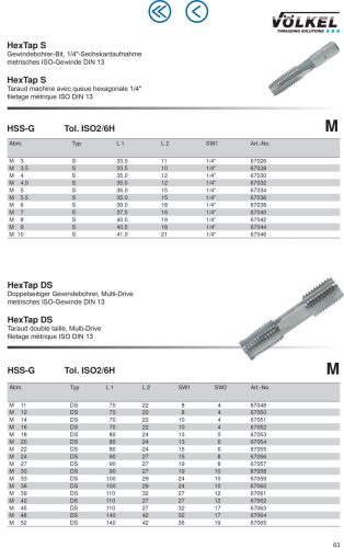Völkel Gépi menetfúró M5x0,8-6H HSS-G 1/4" hatszög befogású