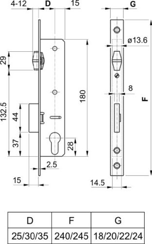 Elzett europortálzár 5cm görgős 35/22
